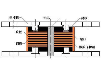 东阳市抗震支座施工-普通板式橡胶支座厂家